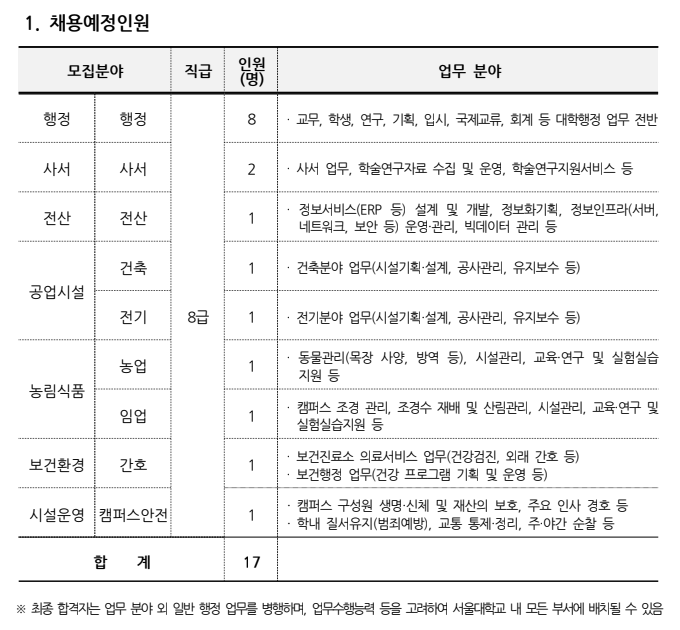 서울대학교직원.png