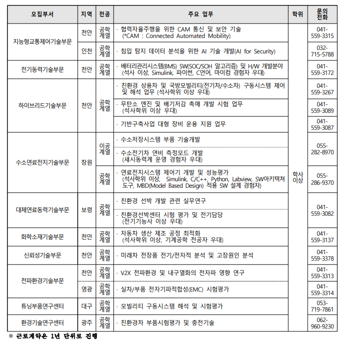 한국자동차연구원1.png