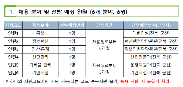 새만금개발청.png