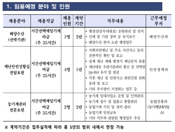 경주시임기제공무원.png