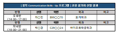 보조인력선발결과.PNG