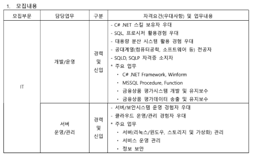 eg 자산평가 it.png