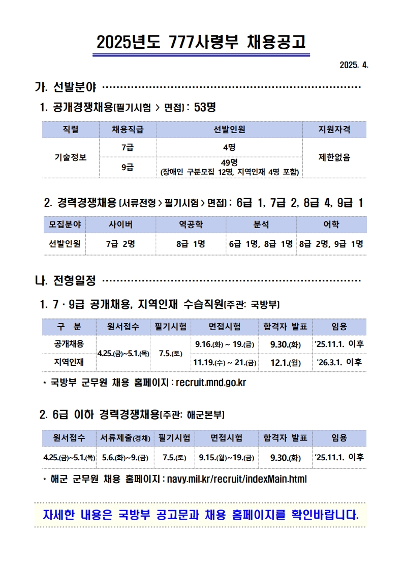 2025 777사령부 군무원 채용공고(요약)-복사_1.jpg