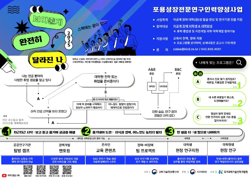 붙임2. 2025년 이공계 장애 대학생 현장 연구지원 프로그램 모집 홍보물_1.jpg