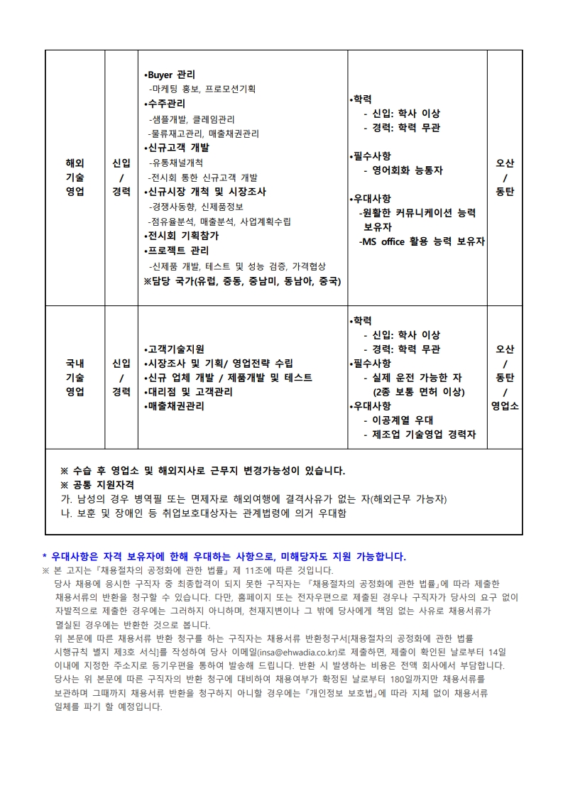 2025년 상반기 채용 모집공고 (1)_2.jpg