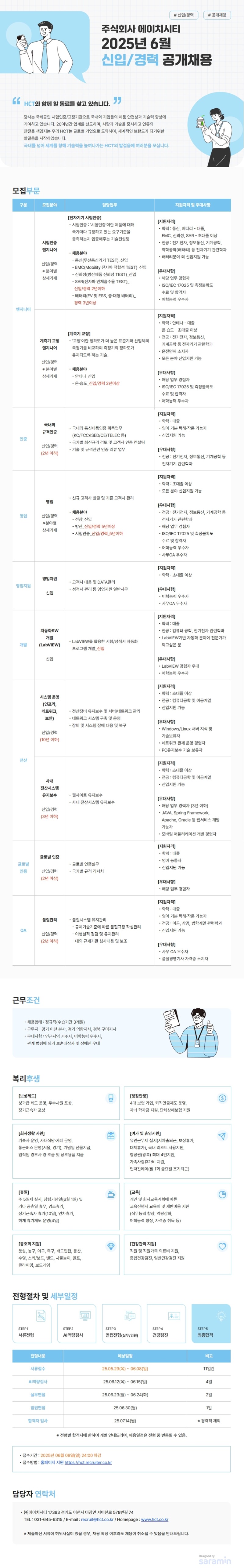 사람인 공고문.jpg