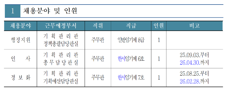 국회예산정책처 주무관.png
