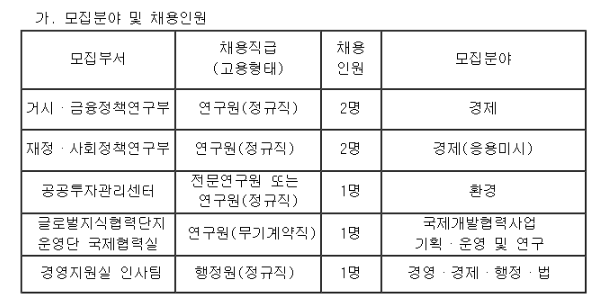 한국개발연구원장.png