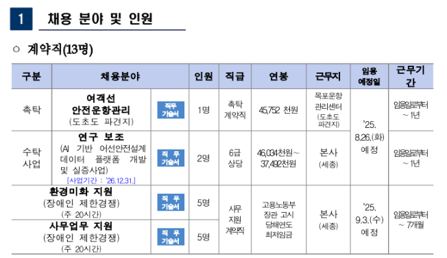 한국해양교통안전공단신규직원.png
