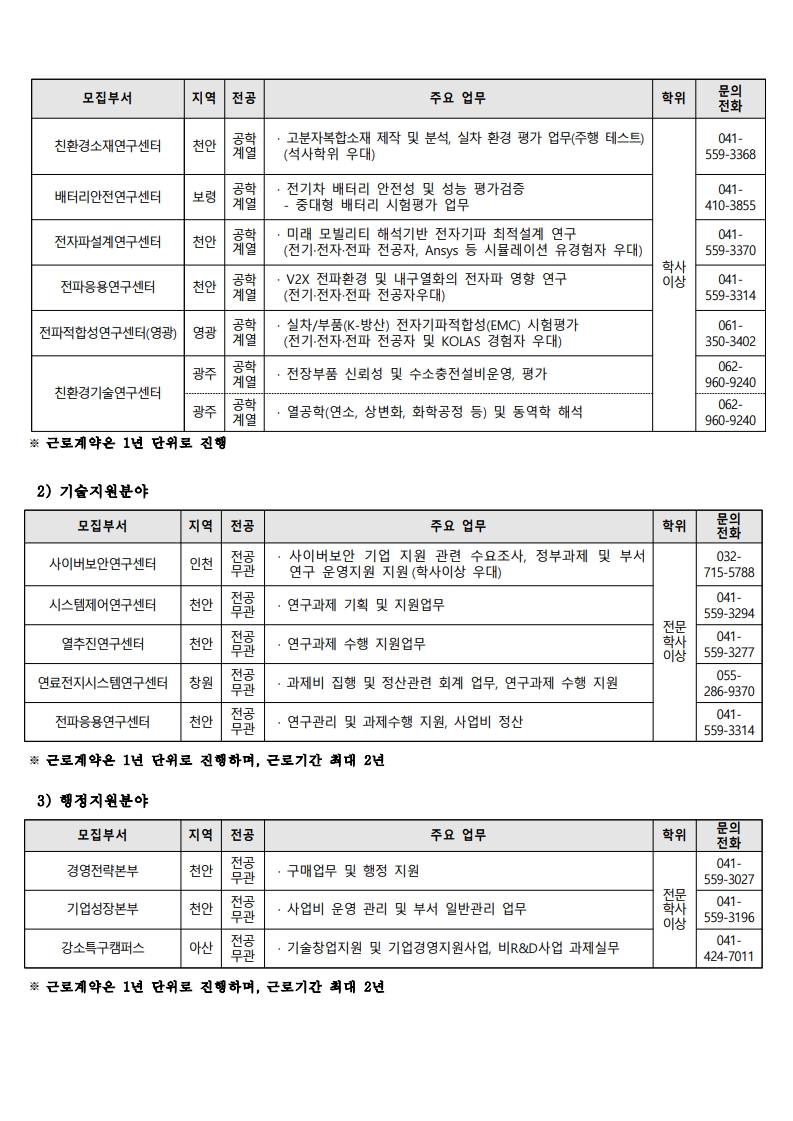 1 2025년 10월 별정직(계약직) 모집공고(안)_2.jpg