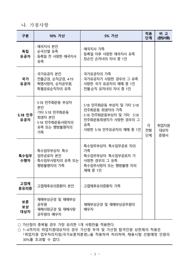 [공고문] 한국섬진흥원 2025년 제5차 기간제근로자 채용_3.jpg