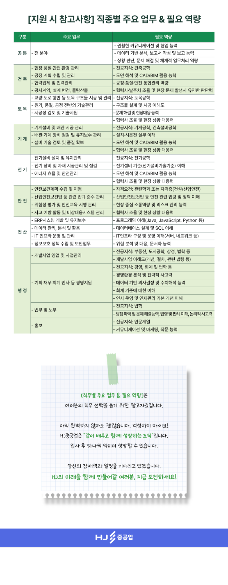 2025년 건설부문 신입사원 채용공고_4.png