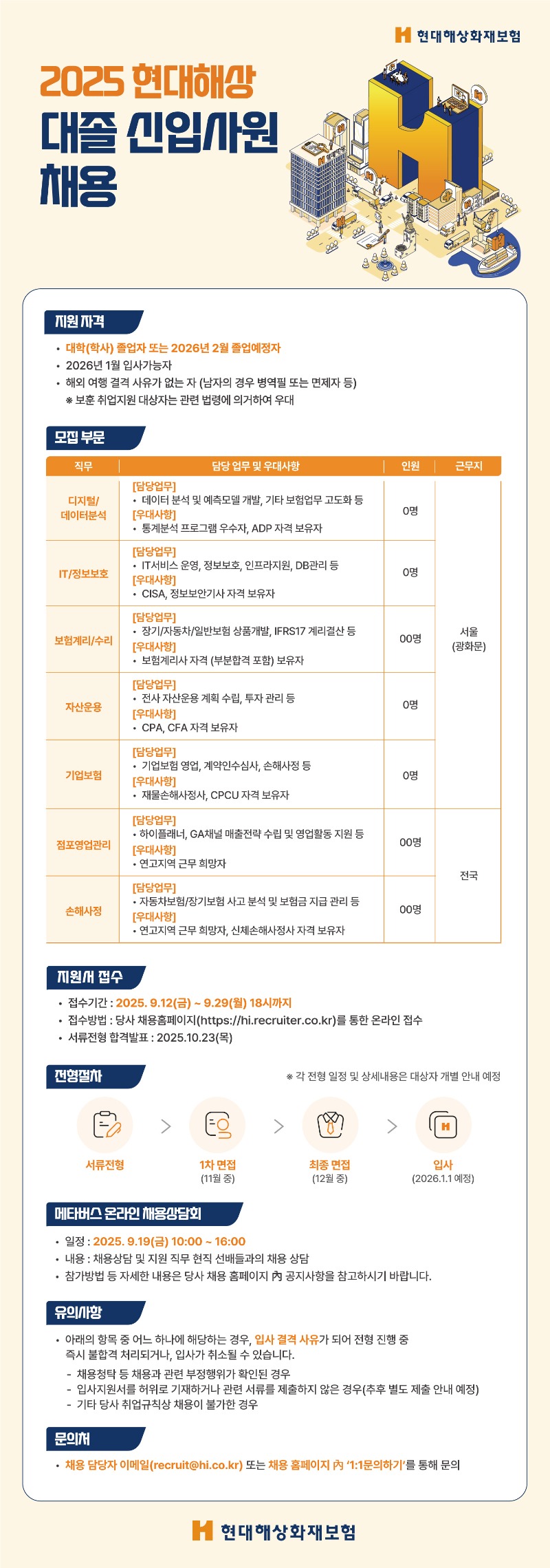 [현대해상화재보험] 2025 현대해상 대졸 신입사원 채용.jpg