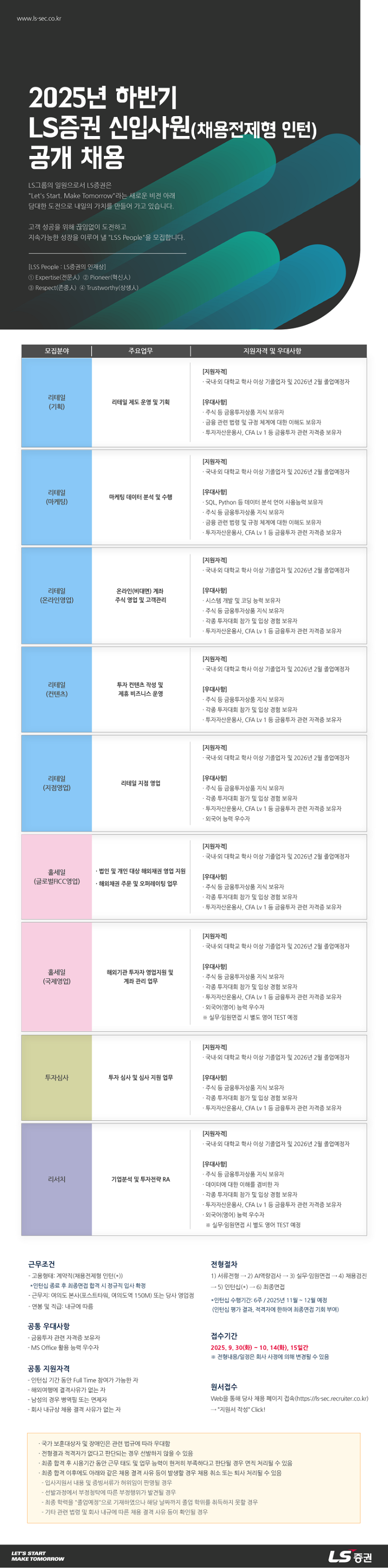 [ls증권] 2025년 신입사원(채용전제형 인턴) 대졸 공개 채용_re.png