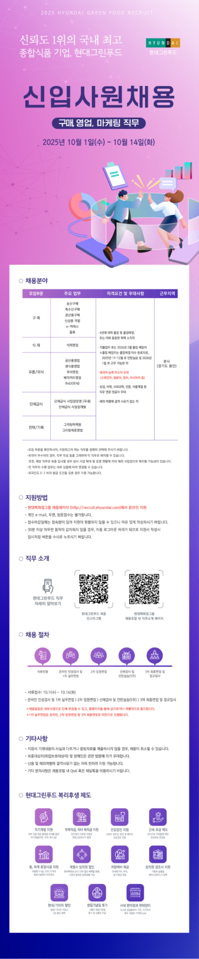 [공고] 2025년 현대그린푸드 신입사원(구매·영업·마케팅 직무) 채용.jpg