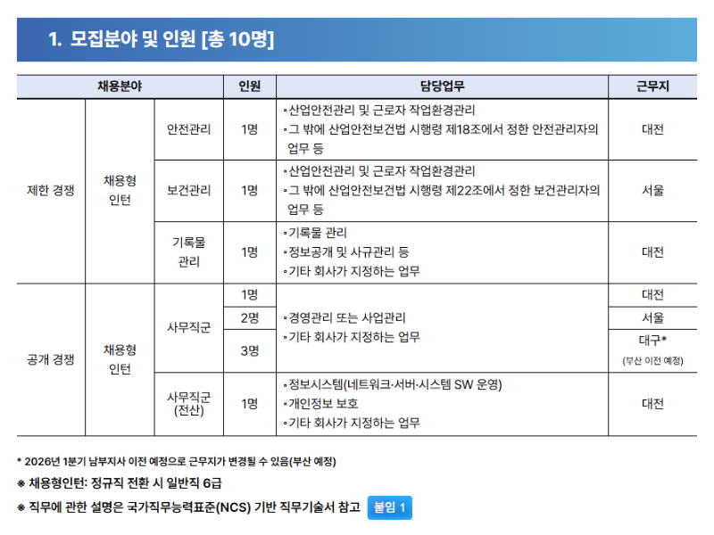 일반직 채용2.png