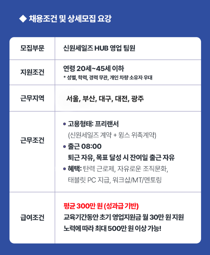 신원세일즈 채용공고 2.png