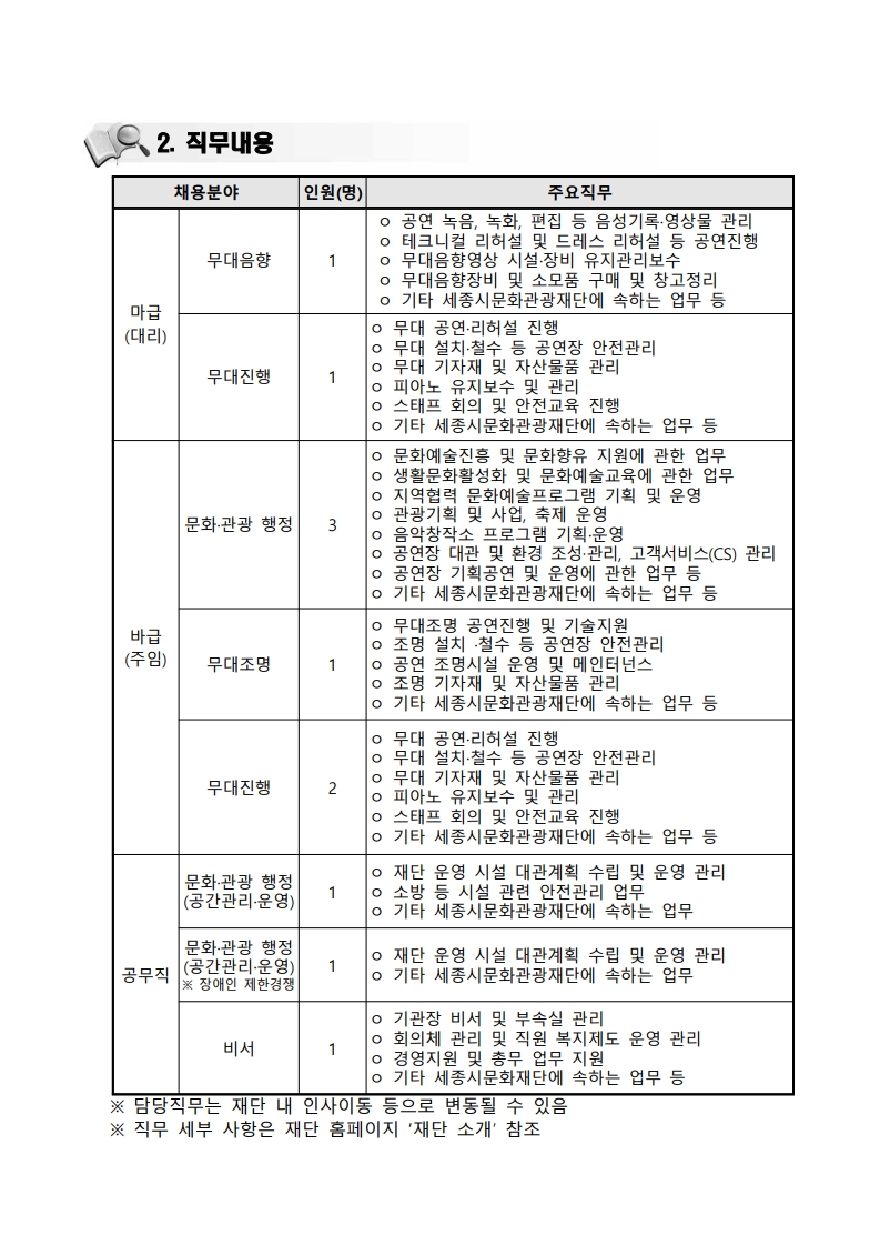 붙임_2026년 제1차 직원 채용 공고문_2.jpg