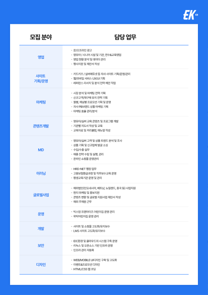 [EK그룹]채용공고 웹포스터_2P.png