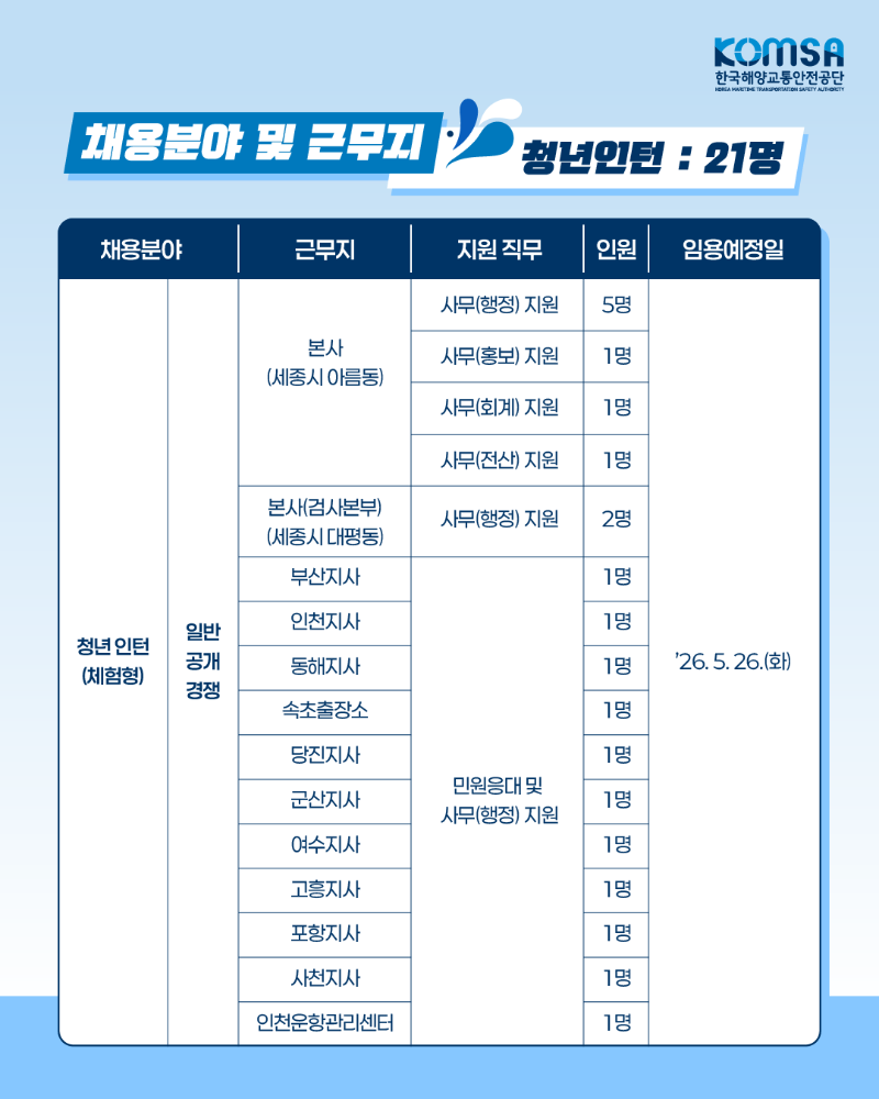 2026년 제1차 청년인턴 채용공고_2p.png