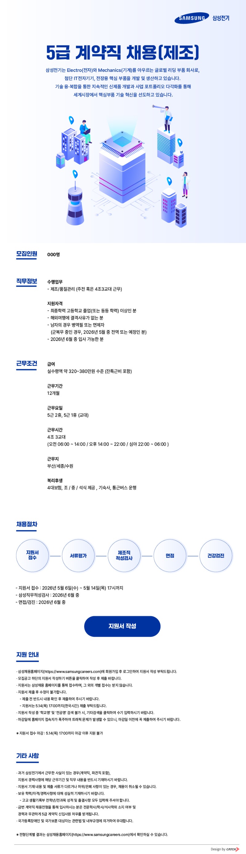 [삼성전기] 5급 계약직(제조) 채용.jpg