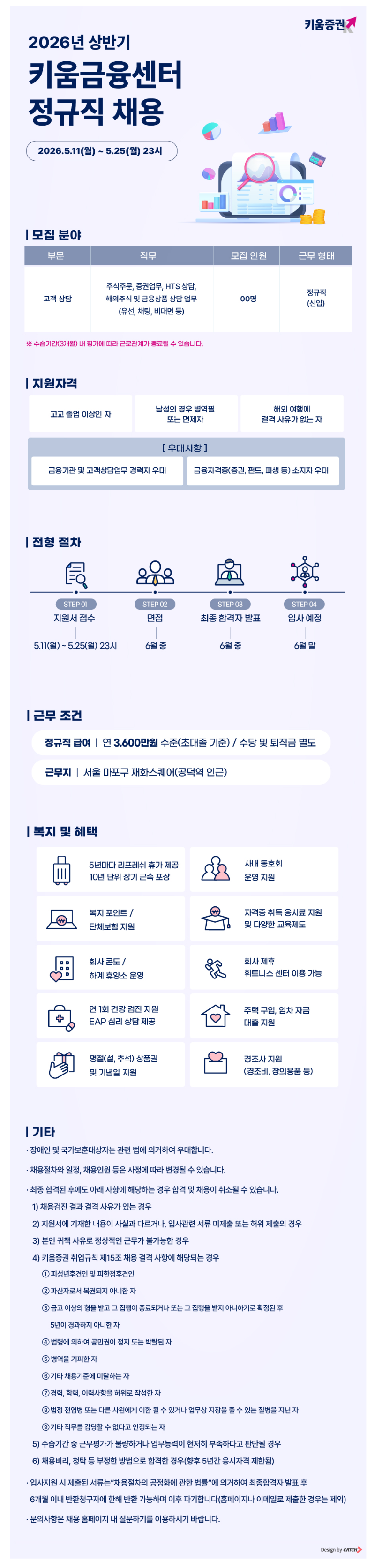 [키움증권] 2026년 상반기 키움금융센터 정규직 채용 (1).png