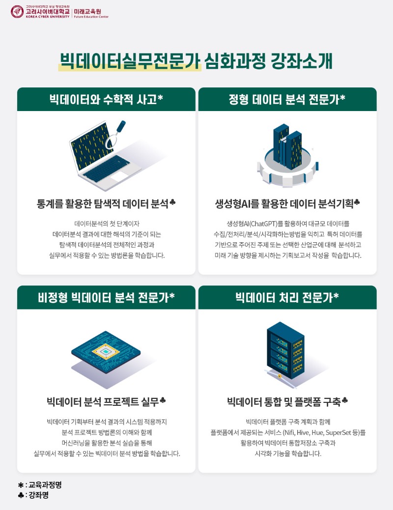 2026년 Match業(매치업) '빅데이터실무전문가' 심화과정 수강 안내 02.jpg