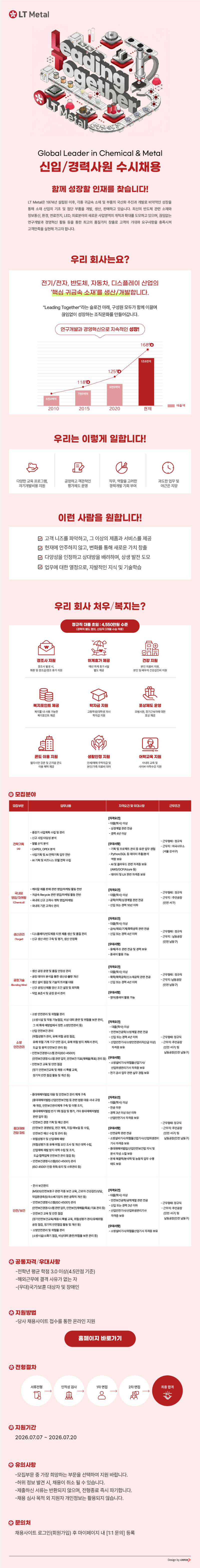 [엘티메탈] 신입 경력사원 수시채용.png