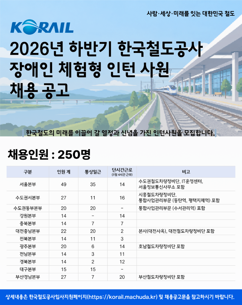 2026년 한국철도공사 하반기 장애인 체험형 인턴사원 채용v4.png