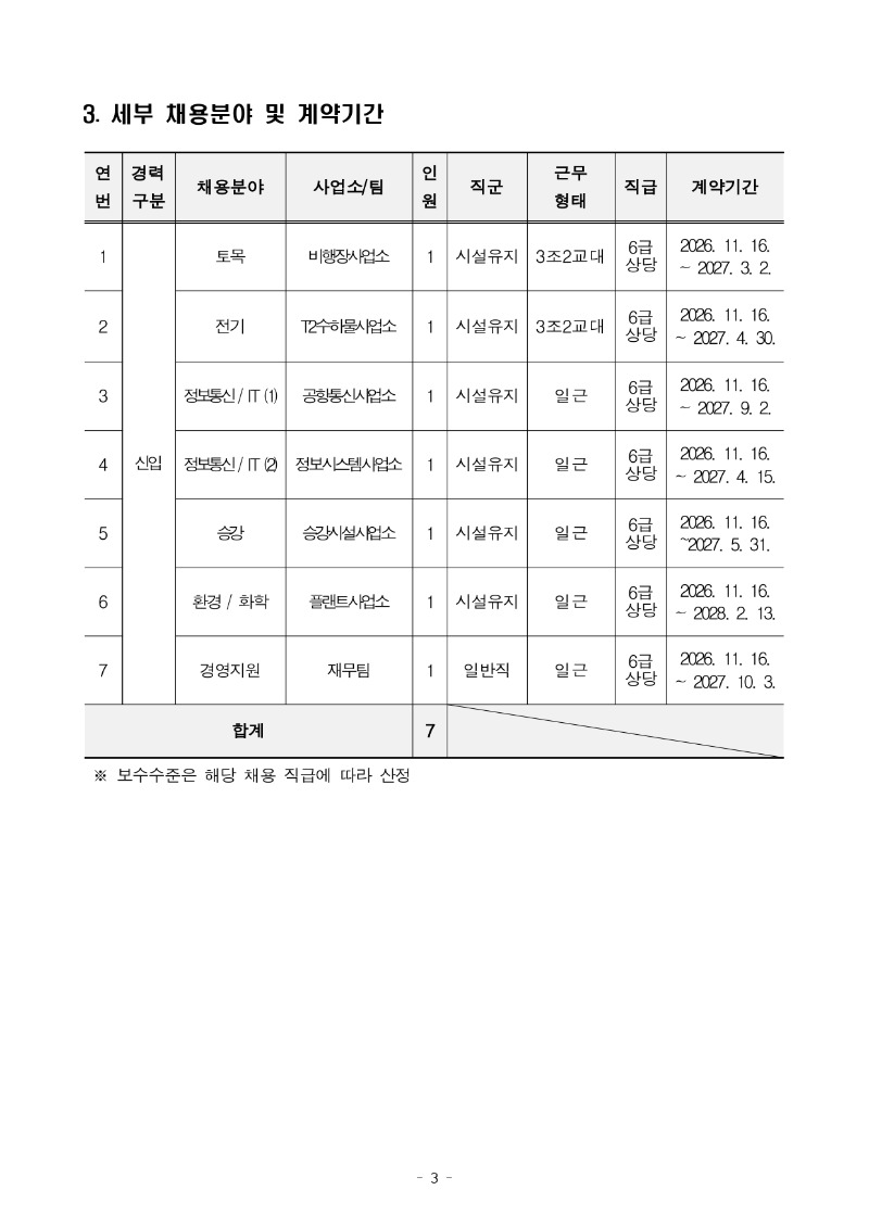 인천공항시설관리 2026년 제7차 계약직 채용 공고_page-0003.jpg
