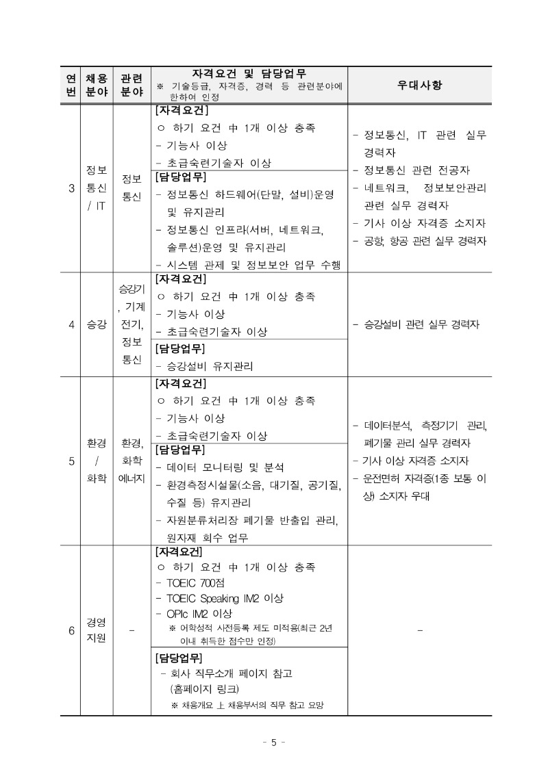 인천공항시설관리 2026년 제7차 계약직 채용 공고_page-0005.jpg