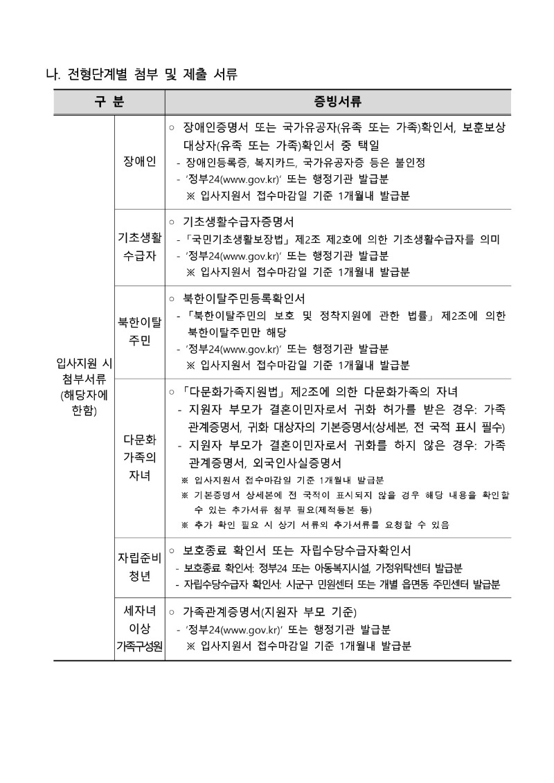 15495_2026년도 제2차 체험형 청년인턴 선발 모집요강_8.jpg