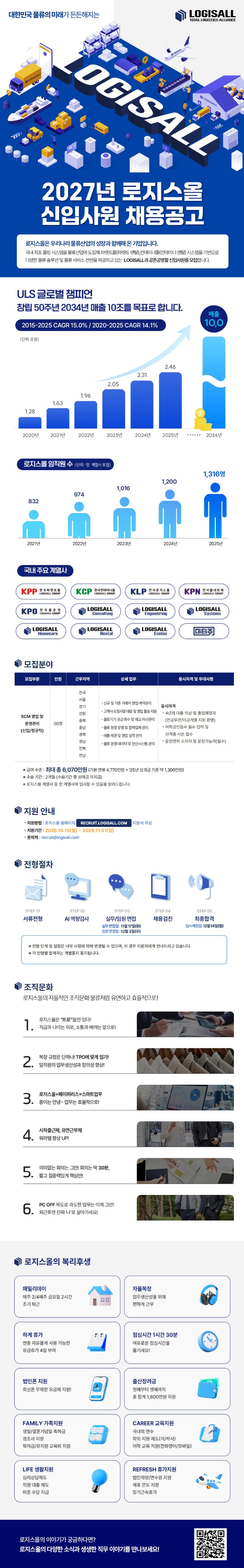 27년 로지스올 신입사원 채용공고.jpg
