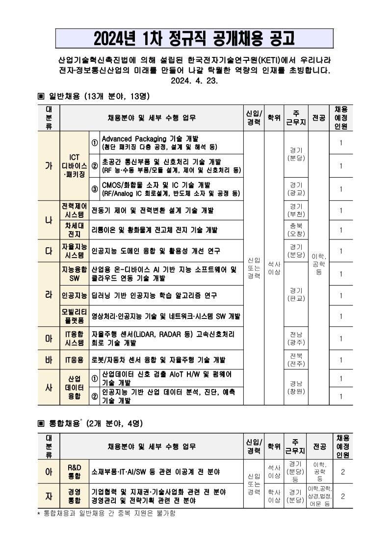 Contents image