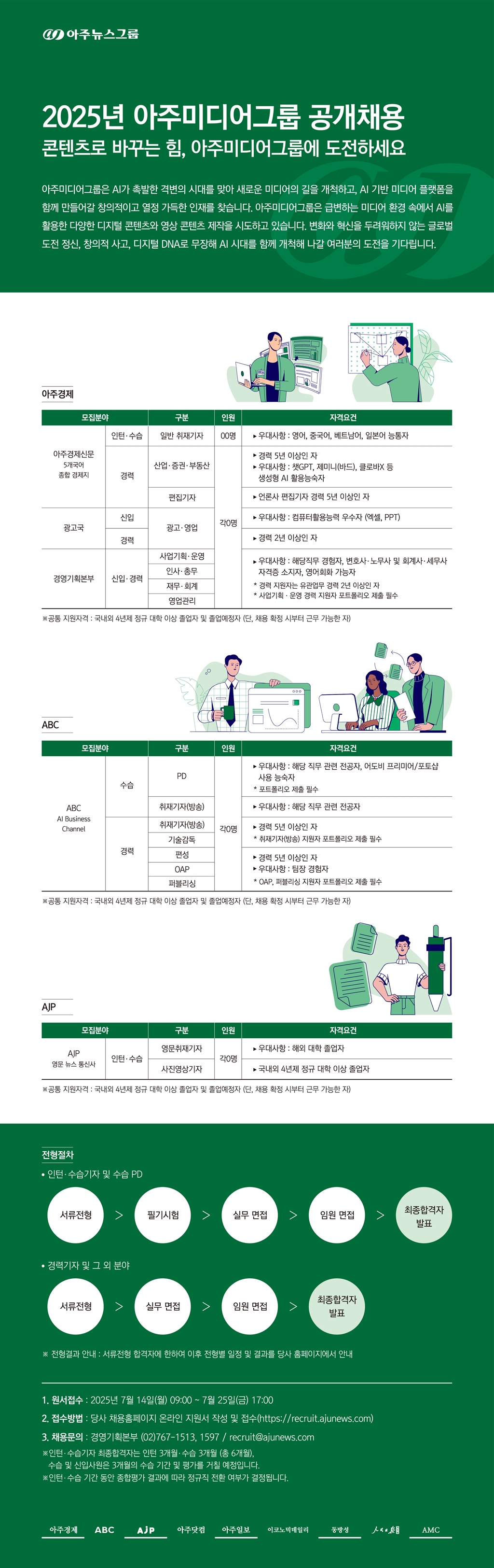 Contents image
