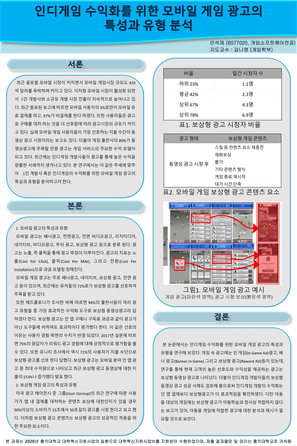 대학혁신지원사업단